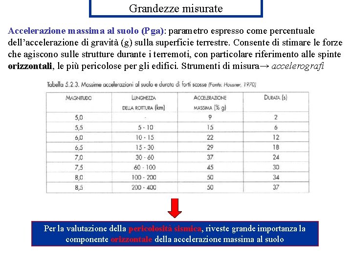 Grandezze misurate Accelerazione massima al suolo (Pga): parametro espresso come percentuale dell’accelerazione di gravità