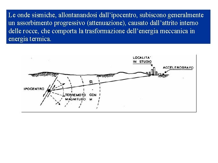 Le onde sismiche, allontanandosi dall’ipocentro, subiscono generalmente un assorbimento progressivo (attenuazione), causato dall’attrito interno