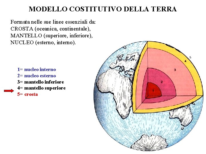 MODELLO COSTITUTIVO DELLA TERRA Formata nelle sue linee essenziali da: CROSTA (oceanica, continentale), MANTELLO