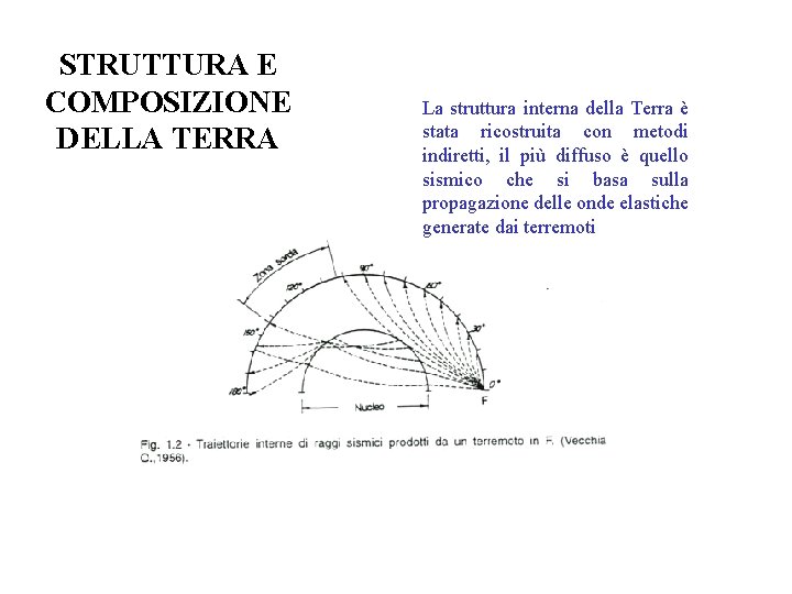 STRUTTURA E COMPOSIZIONE DELLA TERRA La struttura interna della Terra è stata ricostruita con