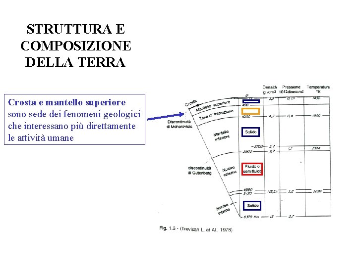 STRUTTURA E COMPOSIZIONE DELLA TERRA Crosta e mantello superiore sono sede dei fenomeni geologici