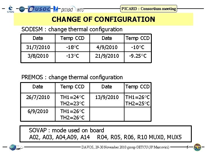 PICARD : Consortium meeting CHANGE OF CONFIGURATION SODISM : change thermal configuration Date Temp