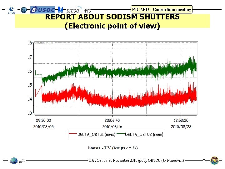 PICARD : Consortium meeting REPORT ABOUT SODISM SHUTTERS (Electronic point of view) DAVOS, 29