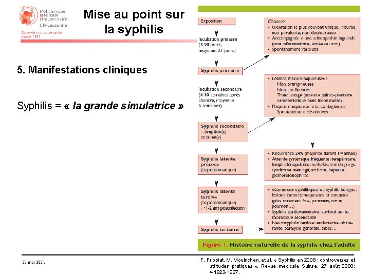 Mise au point sur la syphilis 5. Manifestations cliniques Syphilis = « la grande