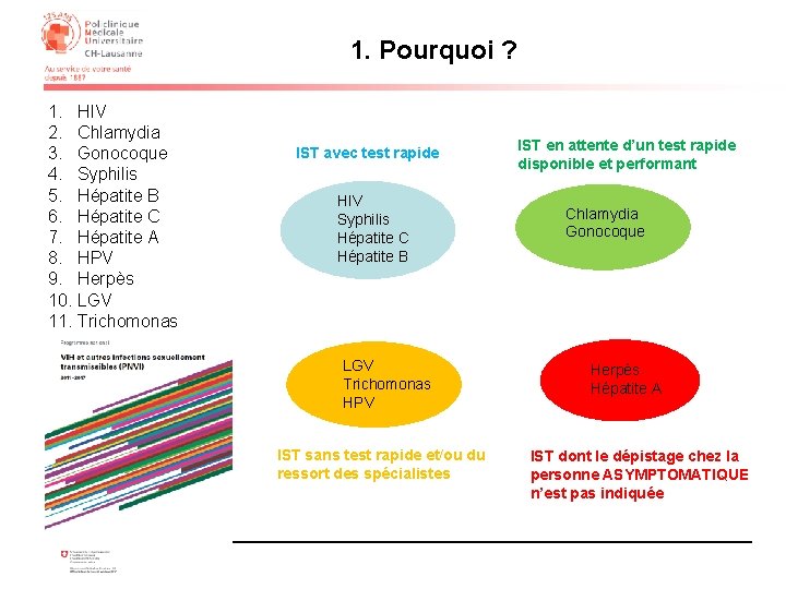 1. Pourquoi ? 1. HIV 2. Chlamydia 3. Gonocoque 4. Syphilis 5. Hépatite B