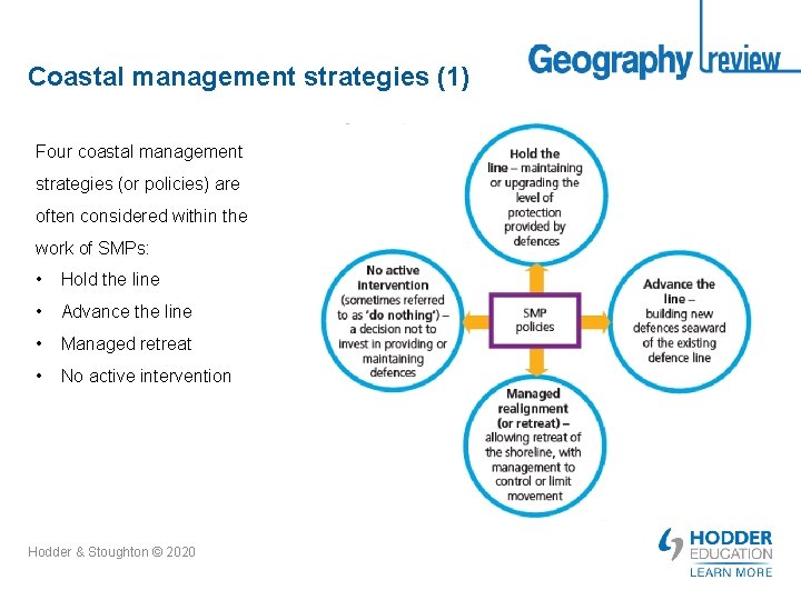 Coastal management strategies (1) Four coastal management strategies (or policies) are often considered within