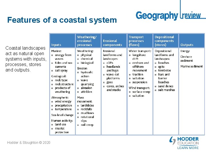 Features of a coastal system Coastal landscapes act as natural open systems with inputs,