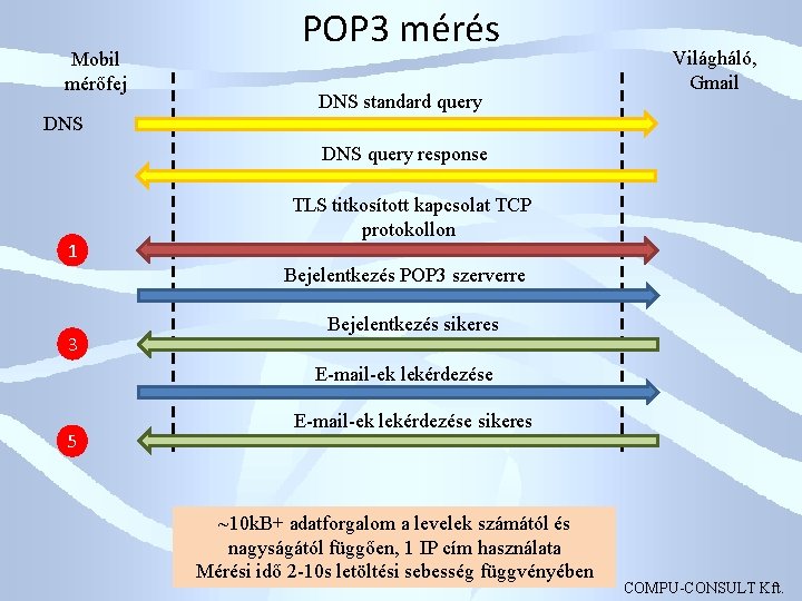 Mobil mérőfej POP 3 mérés DNS standard query Világháló, Gmail DNS query response 1