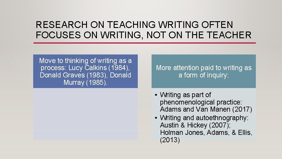 RESEARCH ON TEACHING WRITING OFTEN FOCUSES ON WRITING, NOT ON THE TEACHER Move to