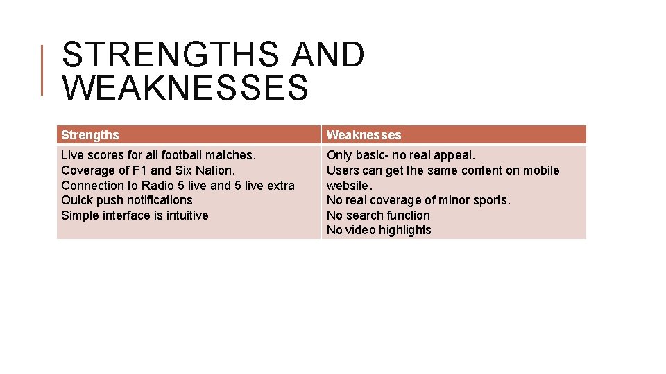 STRENGTHS AND WEAKNESSES Strengths Weaknesses Live scores for all football matches. Coverage of F