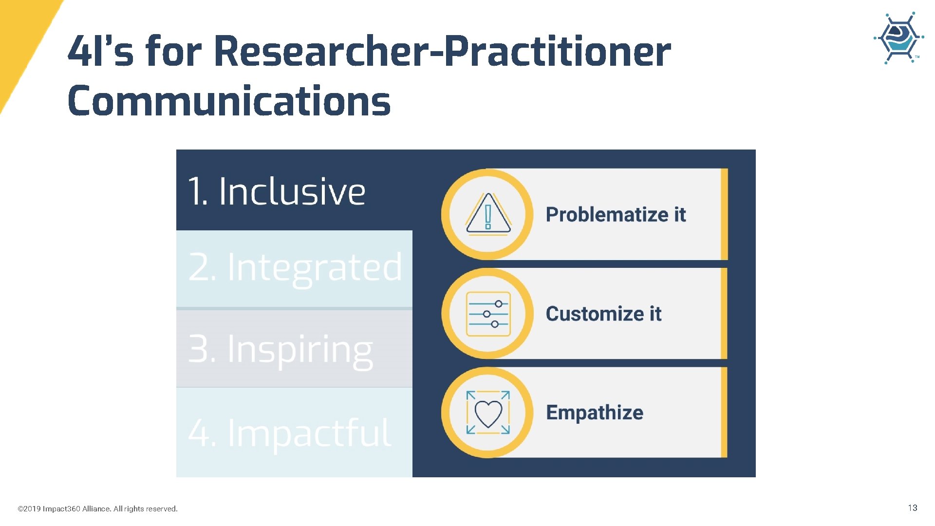 4 I’s for Researcher-Practitioner Communications © 2019 Impact 360 Alliance. All rights reserved. 13