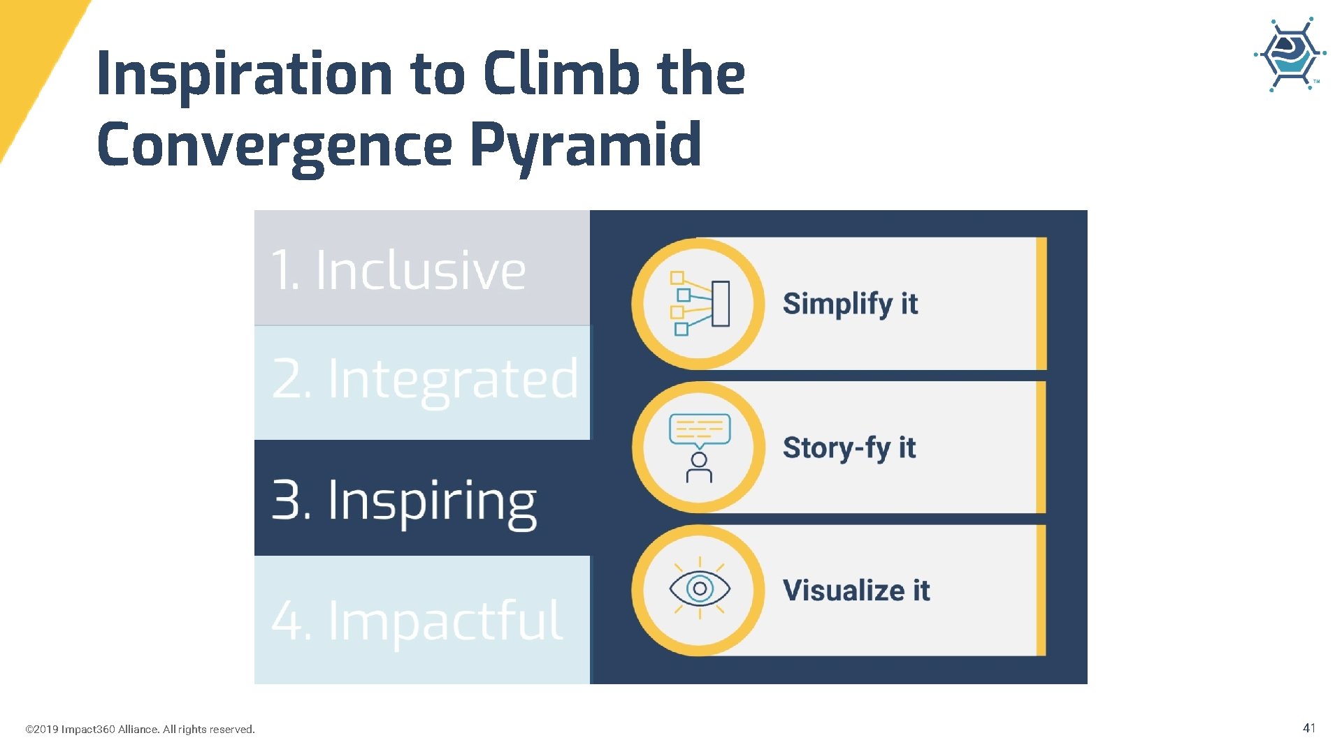 Inspiration to Climb the Convergence Pyramid © 2019 Impact 360 Alliance. All rights reserved.