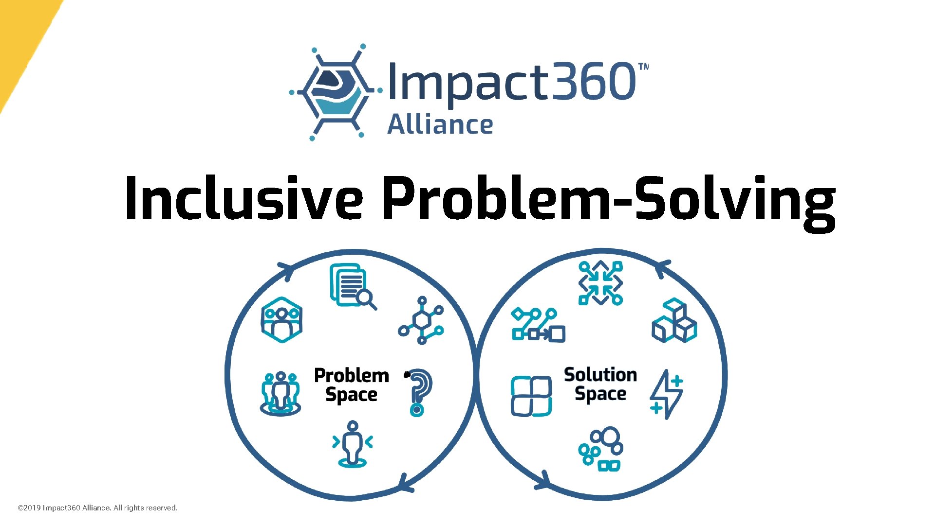 Inclusive Problem-Solving © 2019 Impact 360 Alliance. All rights reserved. 