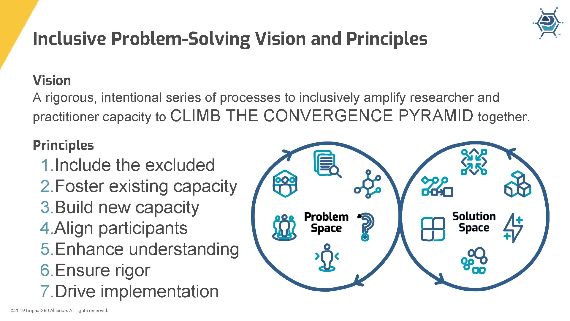 Inclusive Problem-Solving Vision and Principles Vision A rigorous, intentional series of processes to inclusively