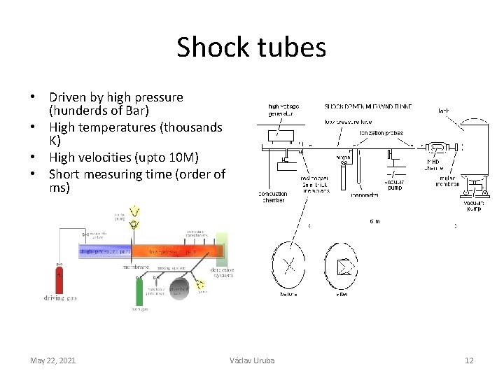Shock tubes • Driven by high pressure (hunderds of Bar) • High temperatures (thousands