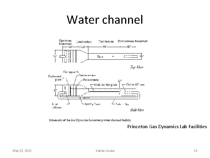 Water channel Princeton Gas Dynamics Lab Facilities May 22, 2021 Václav Uruba 14 