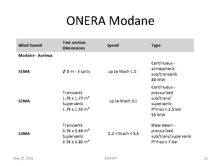 ONERA Modane Wind tunnel Test section Dimensions Speed Type up to Mach 1. 0