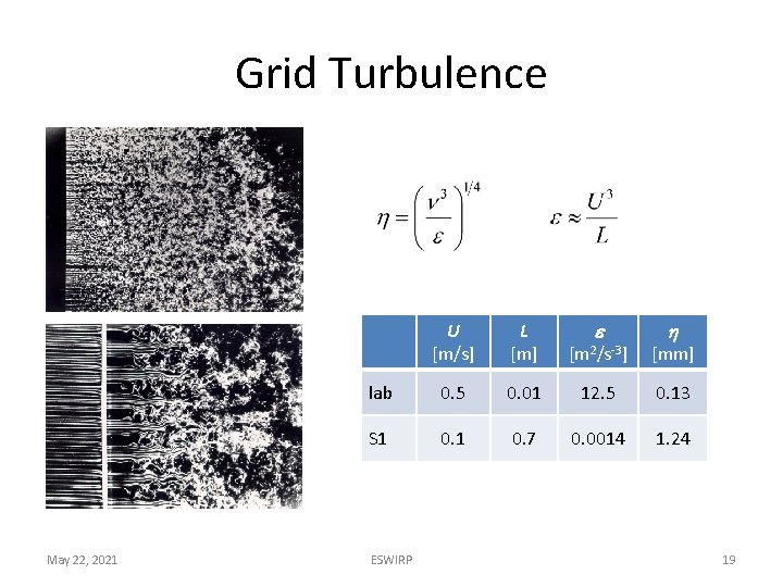 Grid Turbulence May 22, 2021 e h U [m/s] L [m] [m 2/s-3] [mm]
