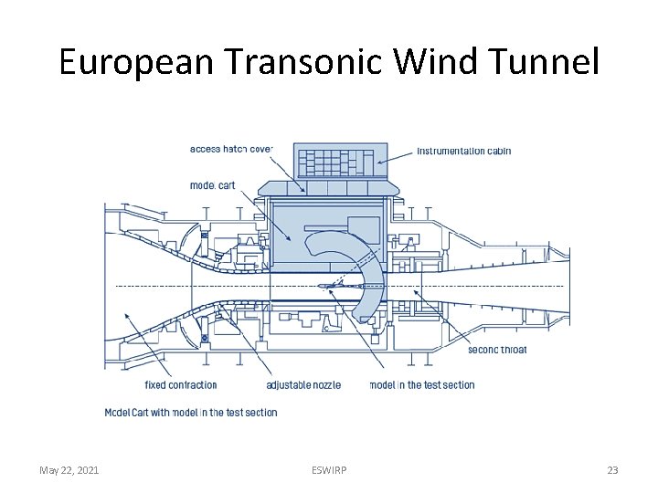 European Transonic Wind Tunnel May 22, 2021 ESWIRP 23 