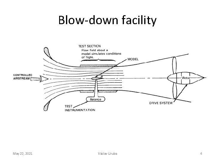 Blow-down facility May 22, 2021 Václav Uruba 4 