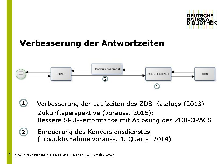 Verbesserung der Antwortzeiten 2 1 1 Verbesserung der Laufzeiten des ZDB-Katalogs (2013) Zukunftsperspektive (vorauss.