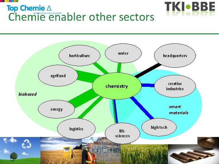 Chemie enabler other sectors horticulture water headquarters agrifood chemistry biobased creative industries smart materials