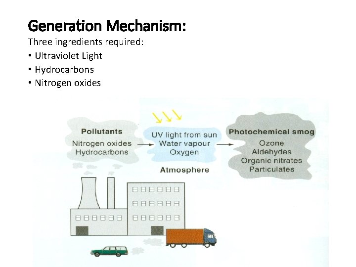 Generation Mechanism: Three ingredients required: • Ultraviolet Light • Hydrocarbons • Nitrogen oxides 
