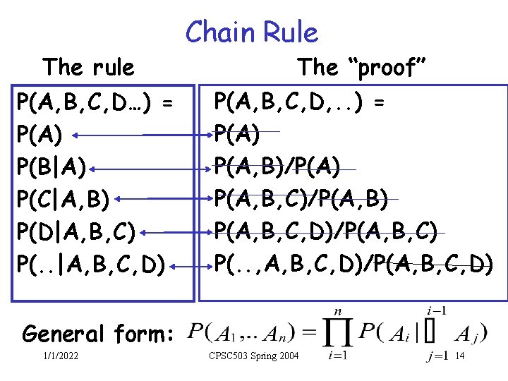 The rule P(A, B, C, D…) = P(A) P(B|A) P(C|A, B) P(D|A, B, C)