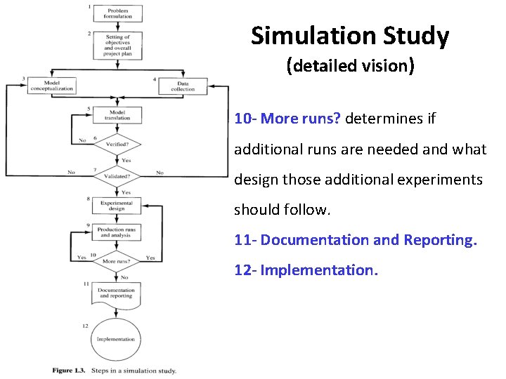 Simulation Study (detailed vision) 10 - More runs? determines if additional runs are needed Simulation Study (detailed vision) 10 - More runs? determines if additional runs are needed