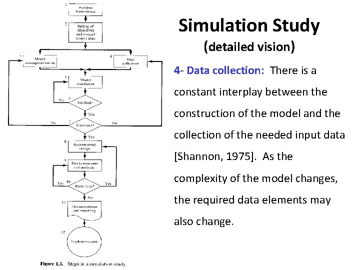 Simulation Study (detailed vision) 4 - Data collection: There is a constant interplay between Simulation Study (detailed vision) 4 - Data collection: There is a constant interplay between