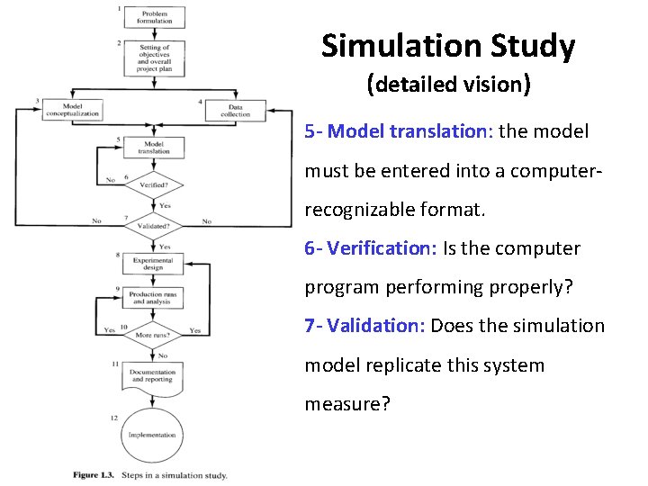Simulation Study (detailed vision) 5 - Model translation: the model must be entered into Simulation Study (detailed vision) 5 - Model translation: the model must be entered into