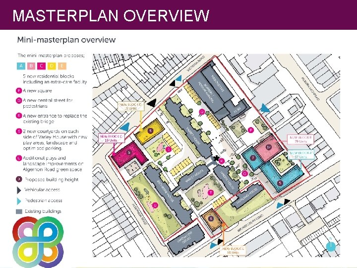 MASTERPLAN OVERVIEW 