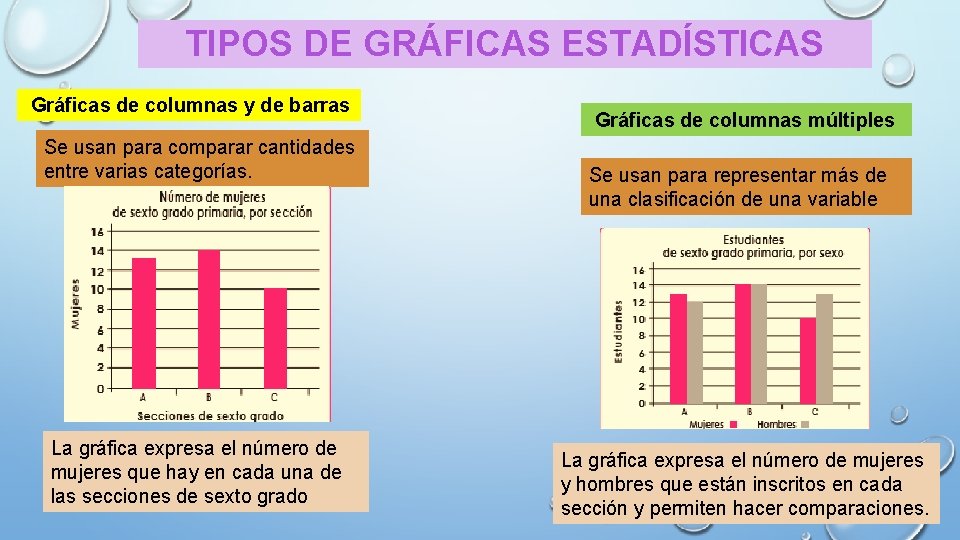 TIPOS DE GRÁFICAS ESTADÍSTICAS Gráficas de columnas y de barras Se usan para comparar