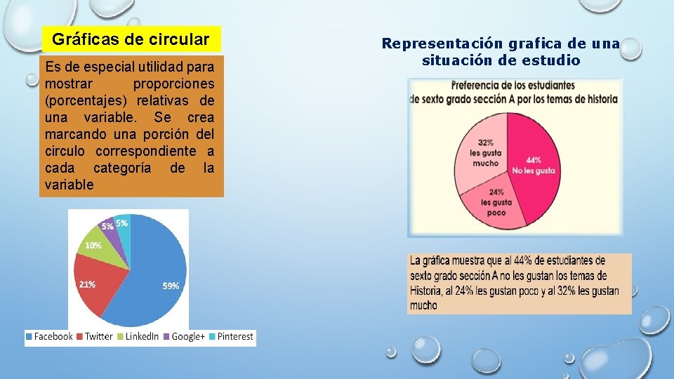 Gráficas de circular Es de especial utilidad para mostrar proporciones (porcentajes) relativas de una