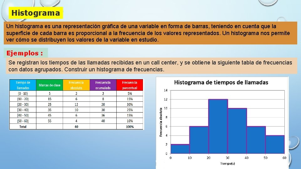 Histograma Un histograma es una representación gráfica de una variable en forma de barras,