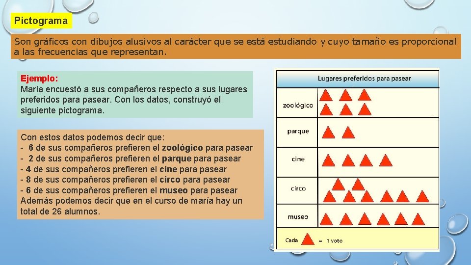 Pictograma Son gráficos con dibujos alusivos al carácter que se está estudiando y cuyo