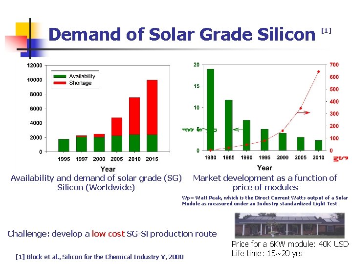 Demand of Solar Grade Silicon Availability and demand of solar grade (SG) Silicon (Worldwide)