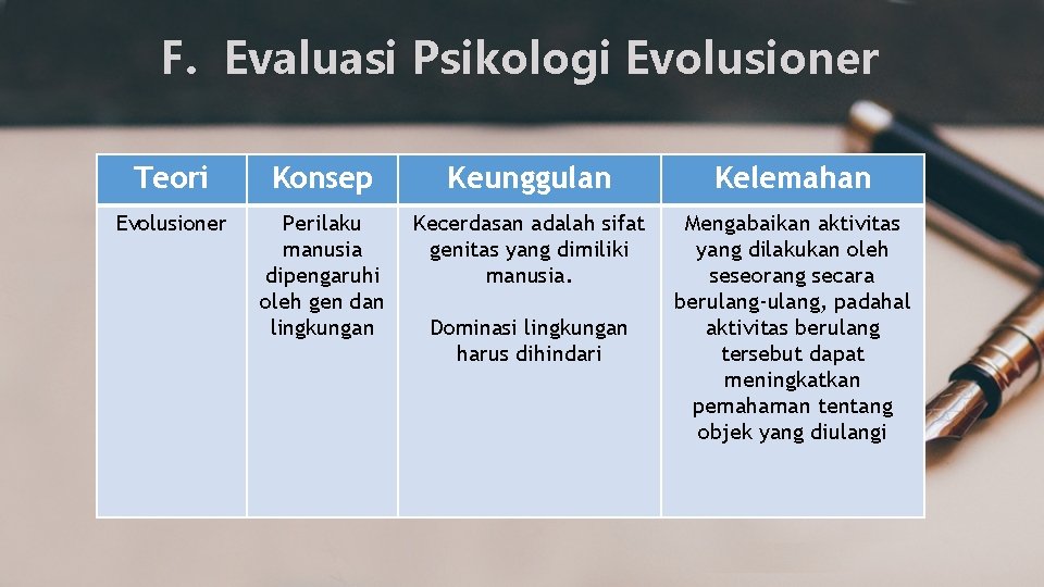 F. Evaluasi Psikologi Evolusioner Teori Konsep Keunggulan Kelemahan Evolusioner Perilaku manusia dipengaruhi oleh gen