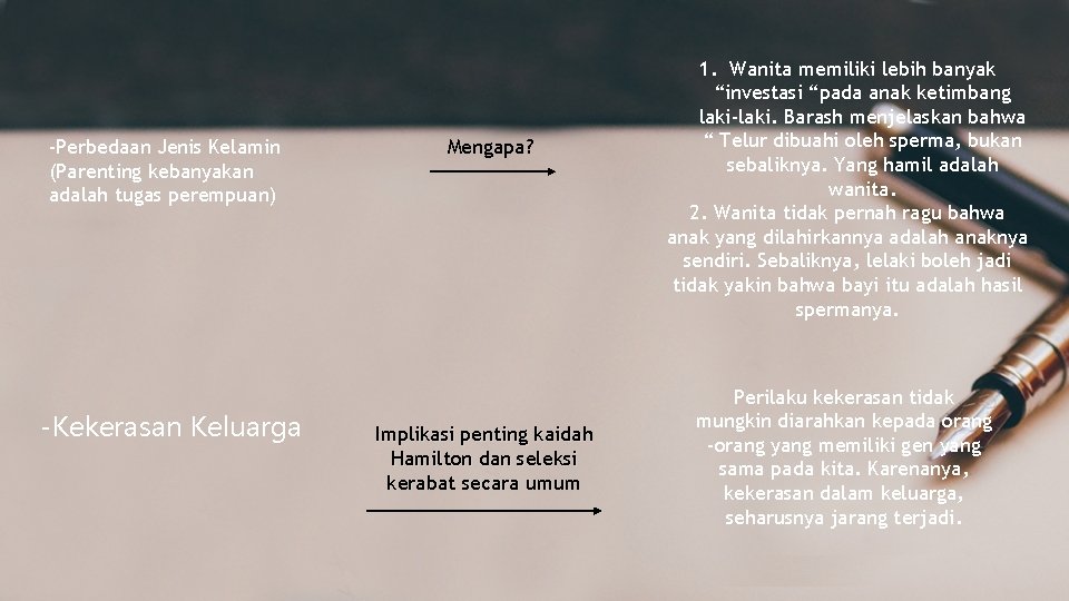 -Perbedaan Jenis Kelamin (Parenting kebanyakan adalah tugas perempuan) -Kekerasan Keluarga Mengapa? Implikasi penting kaidah