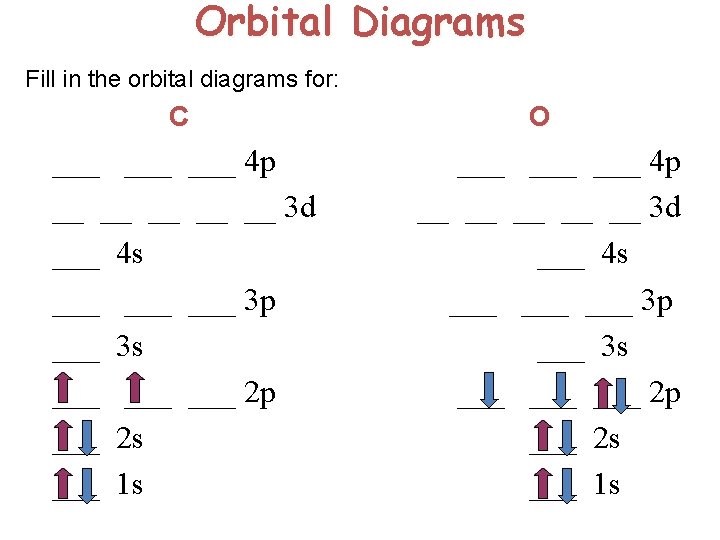 Orbital Diagrams Fill in the orbital diagrams for: C ___ ___ 4 p __