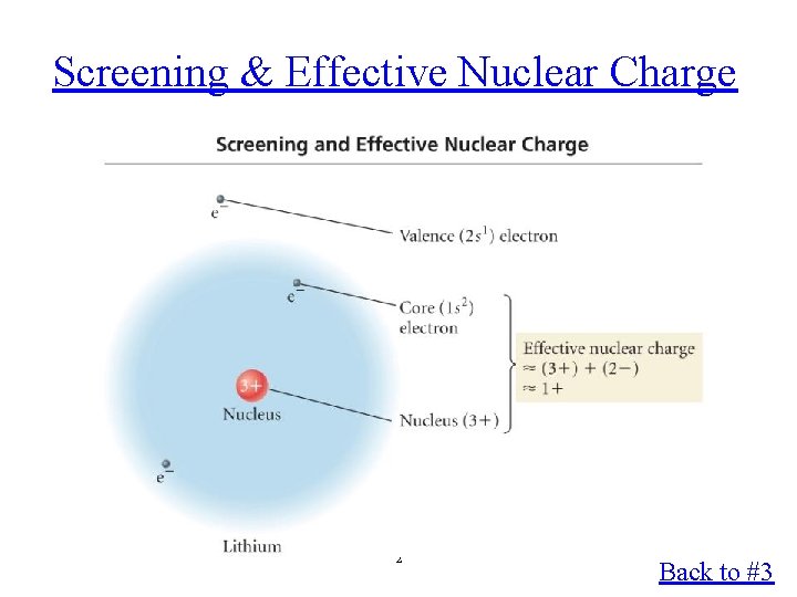 Screening & Effective Nuclear Charge 2 Back to #3 