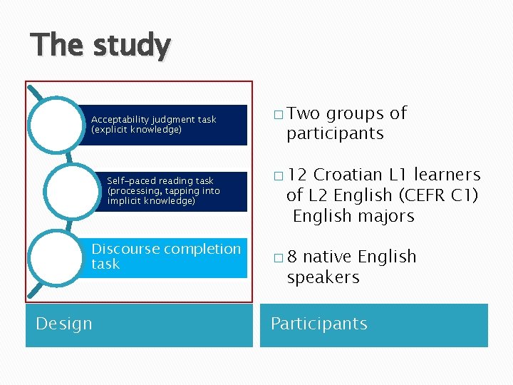 The study Acceptability judgment task (explicit knowledge) Self-paced reading task (processing, tapping into implicit