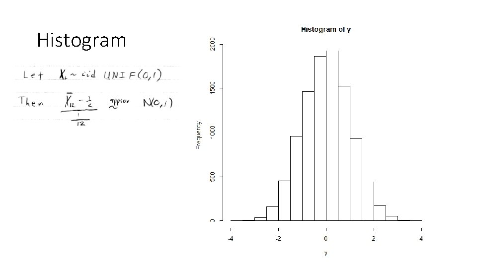 Histogram 