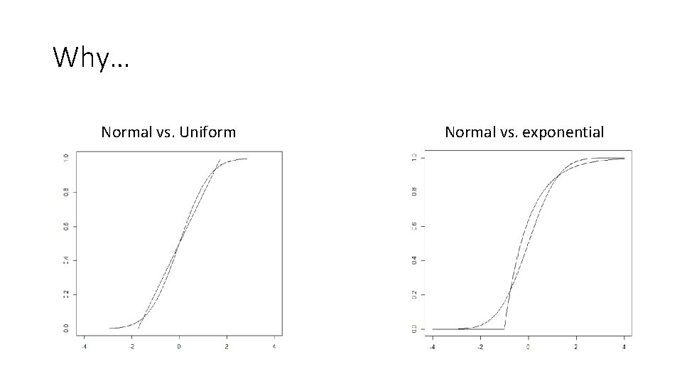 Why… Normal vs. Uniform Normal vs. exponential 