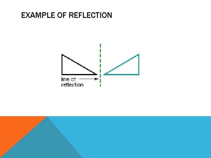 TRANSFORMATIONS PROJECT BY ISABEL GARCIA TEKS FOR MATH5