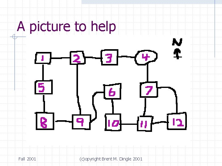 A picture to help Fall 2001 (c)opyright Brent M. Dingle 2001 