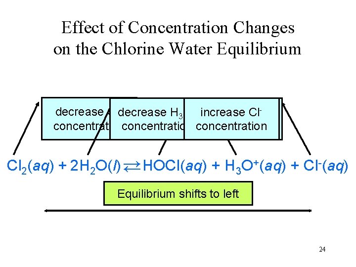 Effect of Concentration Changes on the Chlorine Water Equilibrium +increase decrease Cldecrease increase H