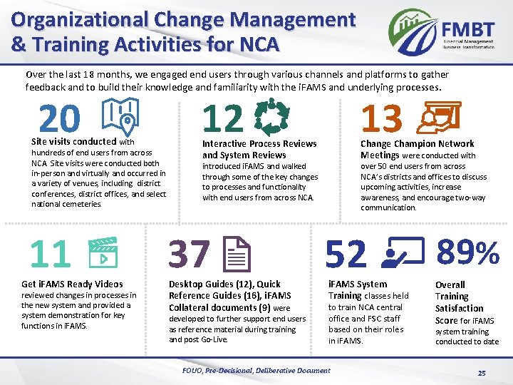 Organizational Change Management & Training Activities for NCA Over the last 18 months, we