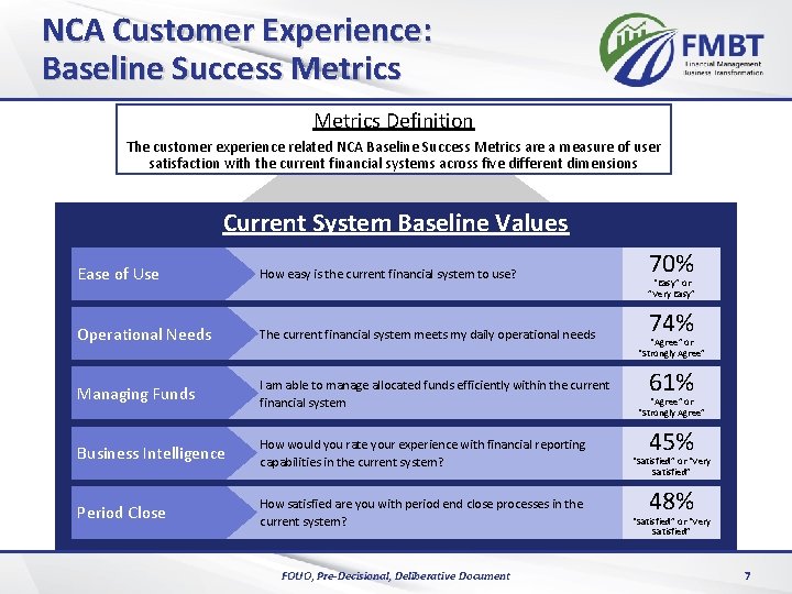 NCA Customer Experience: Baseline Success Metrics Definition The customer experience related NCA Baseline Success