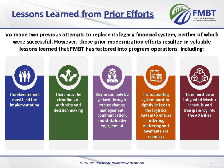 Lessons Learned from Prior Efforts VA made two previous attempts to replace its legacy